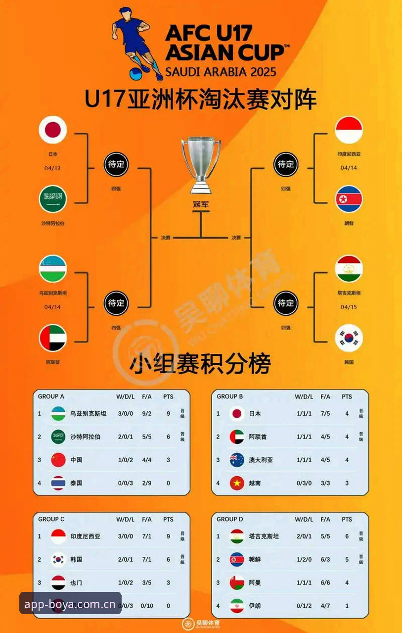 U17世界杯抽签结果揭晓，博亚娱乐平台用户热议中国男女足分组前景